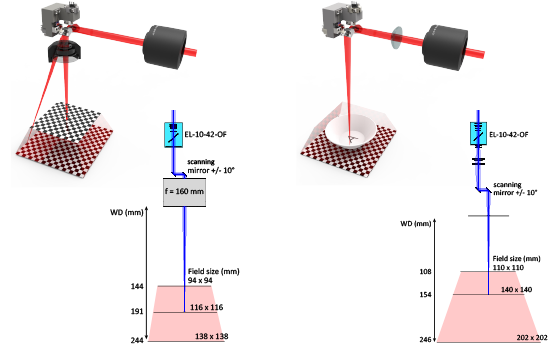 2.5D and 3D laser processing