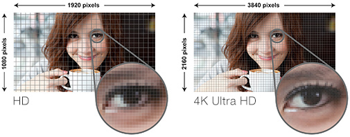 4k resolution on eyes