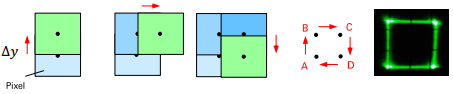Extended pixel resolution principle